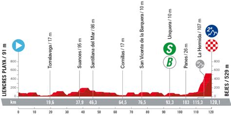 La Vuelta Stage 16 odds and predictions .